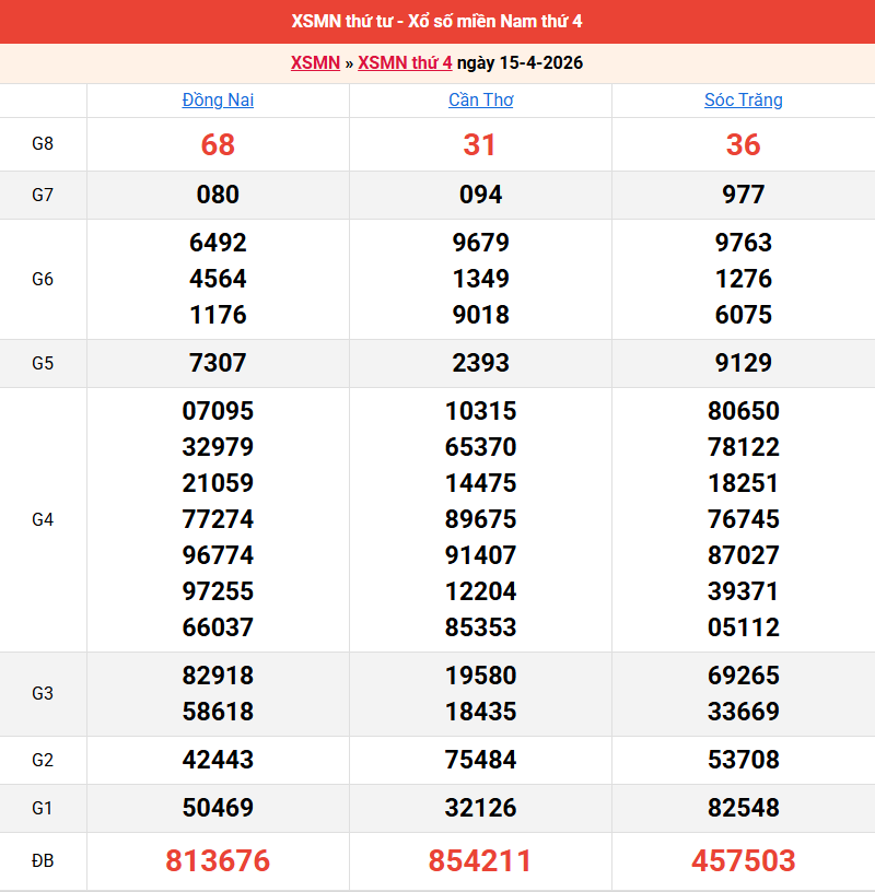 ket-qua-mien-nam-ngay-15-4