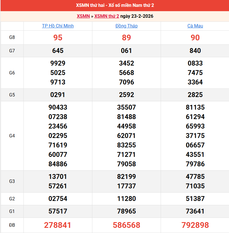 ket-qua-mien-nam-ngay-23-2
