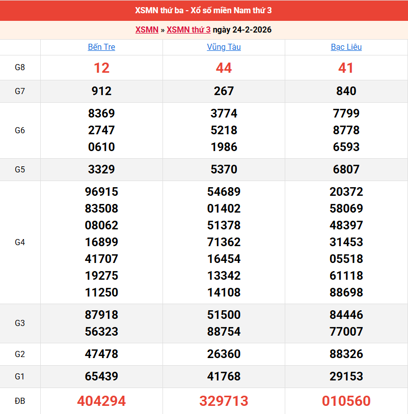 /ket-qua-mien-nam-ngay-24-2