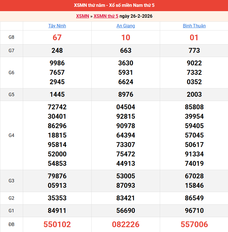 ket-qua-mien-nam-ngay-26-2