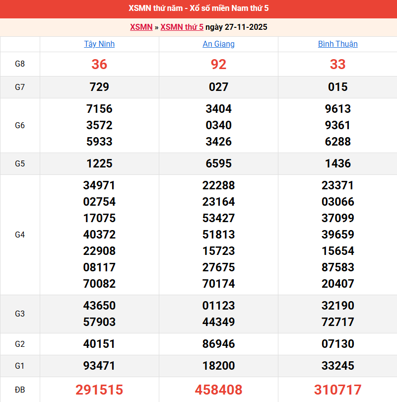 ket-qua-mien-nam-ngay-27-11 ket-qua-mien-nam-ngay-27-11