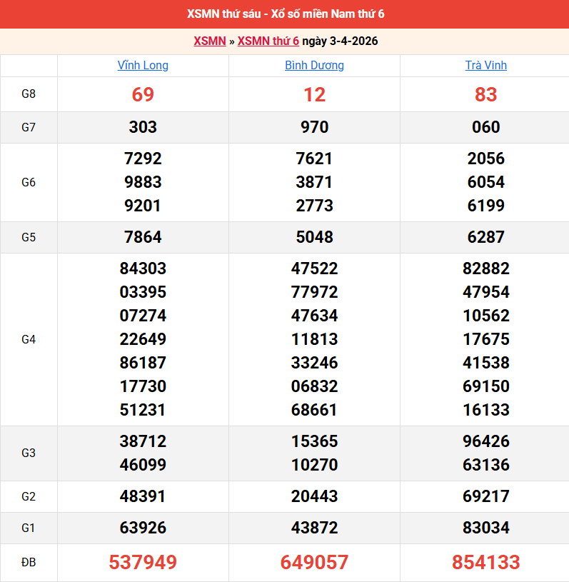 ket-qua-mien-nam-ngay-3-4 ket-qua-mien-nam-ngay-3-4