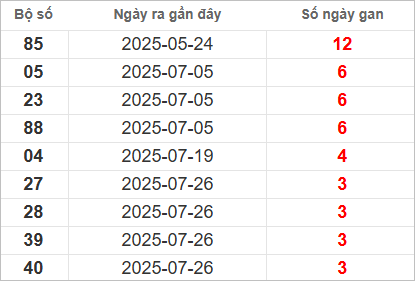 Soi cầu Pascal Hậu Giang ngày 23/8/2025