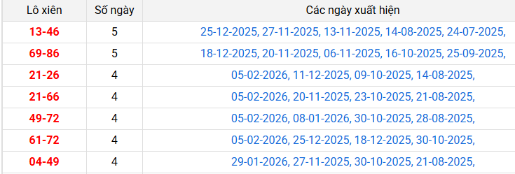 lo-xien-an-giang-ngay-12-2