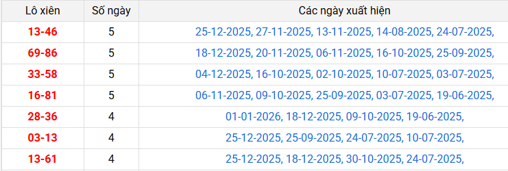 lo-xien-an-giang-ngay-15-1