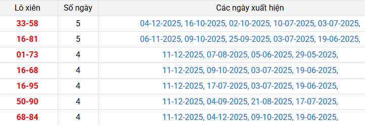 lo-xien-an-giang-ngay-18-12 lo-xien-an-giang-ngay-18-12