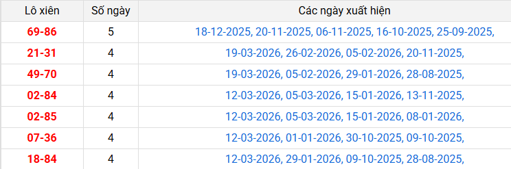 /lo-xien-an-giang-ngay-26-3 /lo-xien-an-giang-ngay-26-3