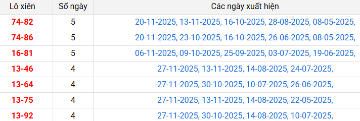 lo-xien-an-giang-ngay-4-12 lo-xien-an-giang-ngay-4-12