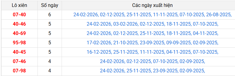 lo-xien-bac-lieu-ngay-03-3