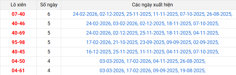 lo-xien-bac-lieu-ngay-10-3 lo-xien-bac-lieu-ngay-10-3