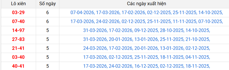 lo-xien-bac-lieu-ngay-14-4