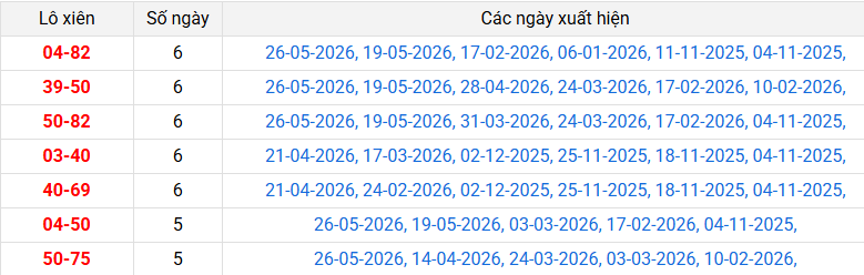 lo-xien-bac-lieu-ngay-2-6 lo-xien-bac-lieu-ngay-2-6