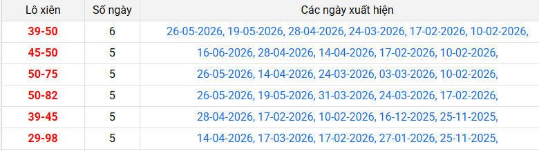 lo-xien-bac-lieu-ngay-23-6 lo-xien-bac-lieu-ngay-23-6