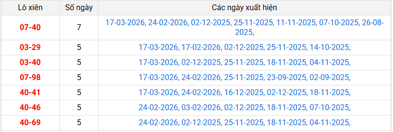 lo-xien-bac-lieu-ngay-24-3 lo-xien-bac-lieu-ngay-24-3