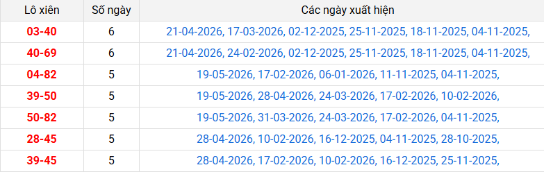 lo-xien-bac-lieu-ngay-26-5 lo-xien-bac-lieu-ngay-26-5