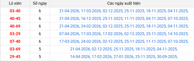 lo-xien-bac-lieu-ngay-28-4