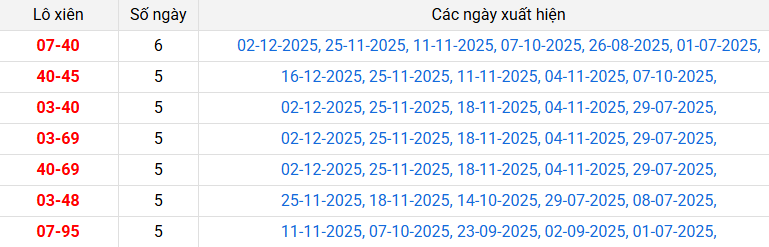 lo-xien-bac-lieu-ngay-6-1 lo-xien-bac-lieu-ngay-6-1