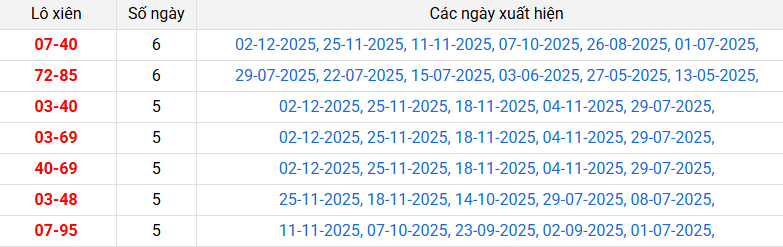lo-xien-bac-lieu-ngay-9-12