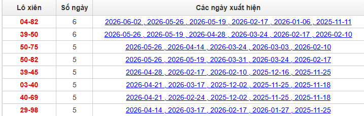 lo-xien-bac-lieu-ngay-9-6 lo-xien-bac-lieu-ngay-9-6