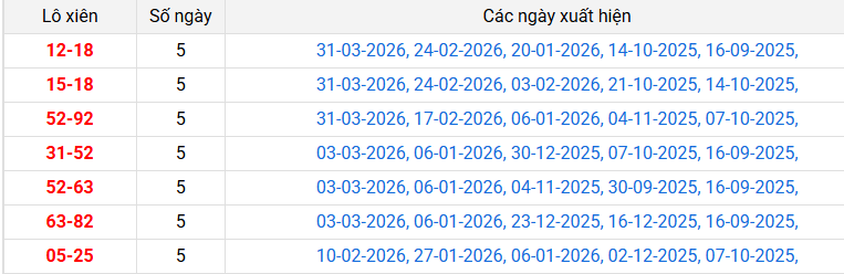 lo-xien-ben-tre-ngay-14-4