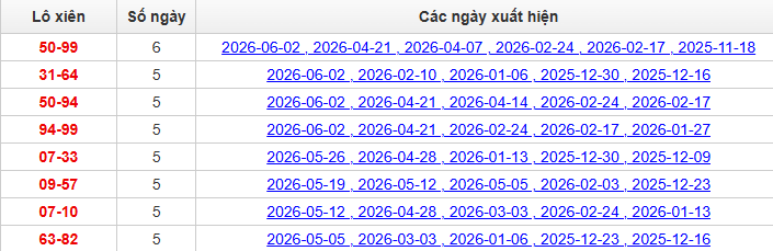 lo-xien-ben-tre-ngay-9-6