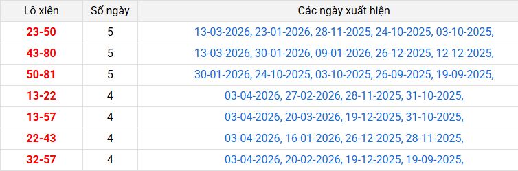 lo-xien-binh-duong-ngay-10-4 lo-xien-binh-duong-ngay-10-4