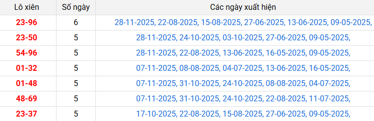 lo-xien-binh-duong-ngay-5-12