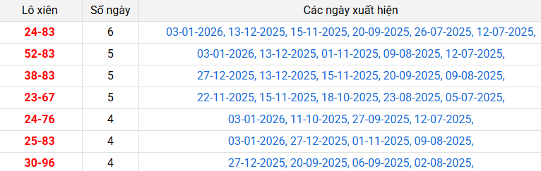 lo-xien-binh-phuoc-ngay-10-1
