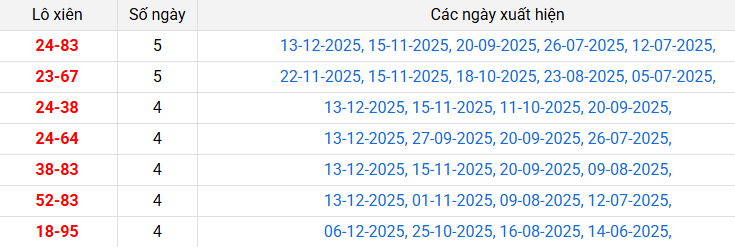 lo-xien-binh-phuoc-ngay-20-12 lo-xien-binh-phuoc-ngay-20-12