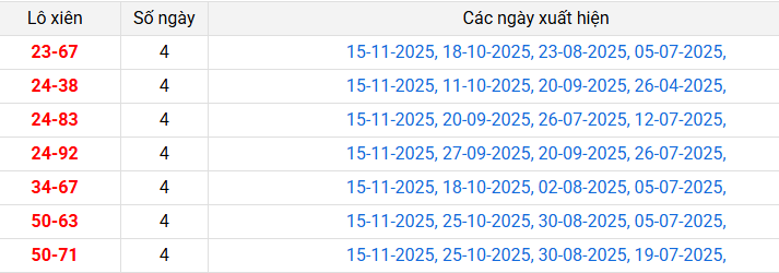 /lo-xien-binh-phuoc-ngay-22-11