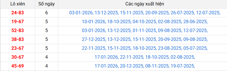 /lo-xien-binh-phuoc-ngay-24-1