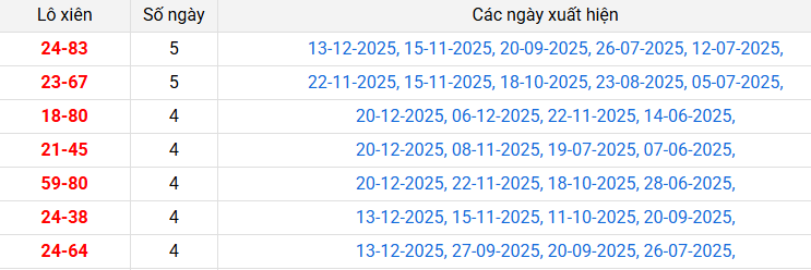 lo-xien-binh-phuoc-ngay-27-12