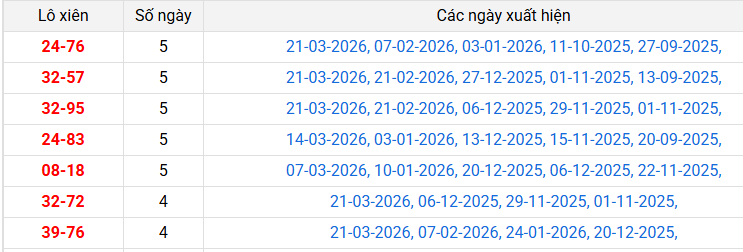 lo-xien-binh-phuoc-ngay-28-3 lo-xien-binh-phuoc-ngay-28-3