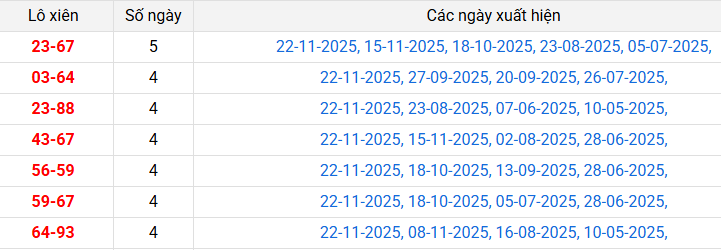 /lo-xien-binh-phuoc-ngay-29-11