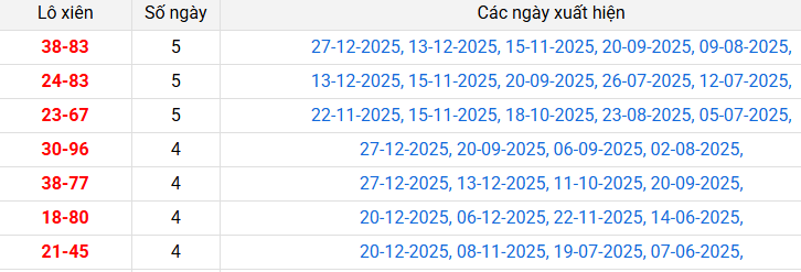 lo-xien-binh-phuoc-ngay-3-1 lo-xien-binh-phuoc-ngay-3-1