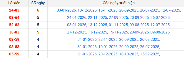 lo-xien-binh-phuoc-ngay-7-2