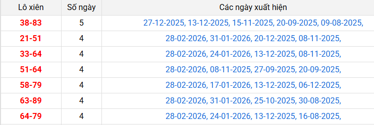 lo-xien-binh-phuoc-ngay-7-3 lo-xien-binh-phuoc-ngay-7-3