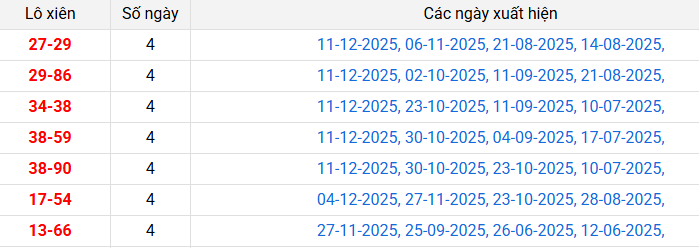 lo-xien-binh-thuan-ngay-18-12 lo-xien-binh-thuan-ngay-18-12