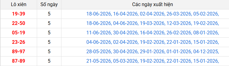 /lo-xien-binh-thuan-ngay-25-6 /lo-xien-binh-thuan-ngay-25-6