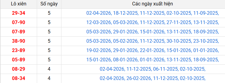 lo-xien-binh-thuan-ngay-9-4