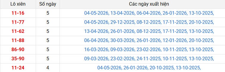 lo-xien-ca-mau-ngay-11-5 lo-xien-ca-mau-ngay-11-5