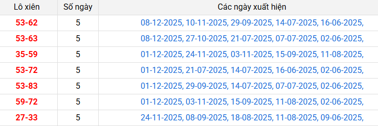 /lo-xien-ca-mau-ngay-15-12 /lo-xien-ca-mau-ngay-15-12