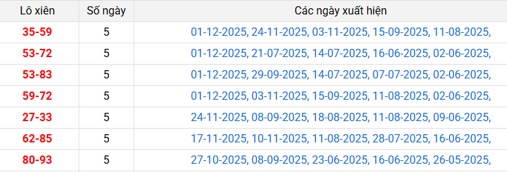 lo-xien-ca-mau-ngay-8-12 lo-xien-ca-mau-ngay-8-12
