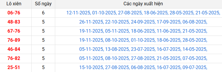 lo-xien-can-tho-ngay-03-12