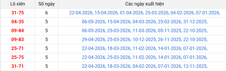 lo-xien-can-tho-ngay-13-5