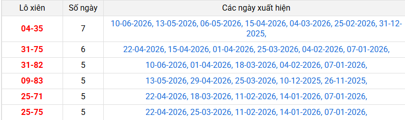 /lo-xien-can-tho-ngay-17-6 /lo-xien-can-tho-ngay-17-6