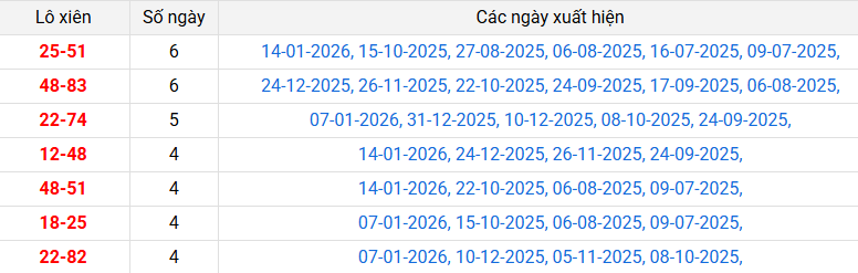 lo-xien-can-tho-ngay-21-1