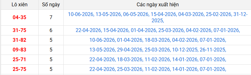 lo-xien-can-tho-ngay-24-6