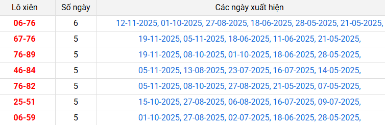 lo-xien-can-tho-ngay-26-11