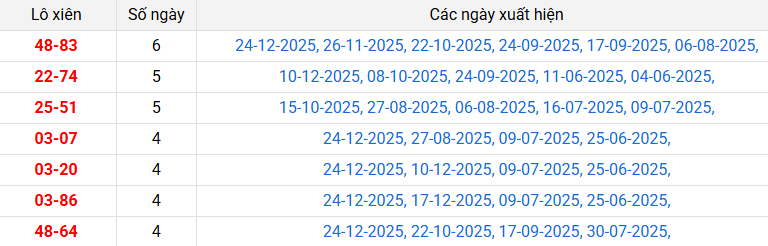 lo-xien-can-tho-ngay-31-12
